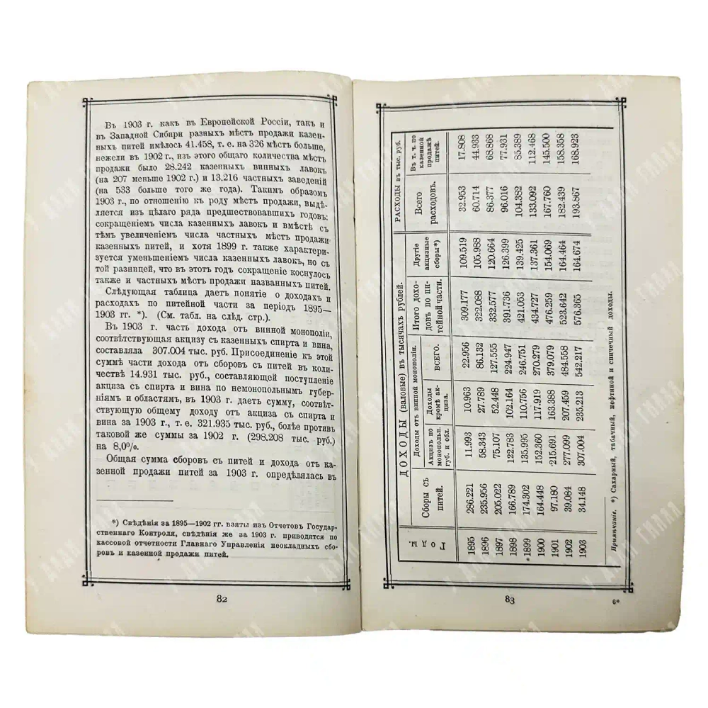 Маркс А.Ф. Географический и статистический карманный атлас России. 1907