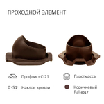 Комплект активной вентиляции: Вентиляционный выход D160 мм утепленный высота H=700 мм, проходной элемент PROF-21 для металлопрофиля кровельного профнастила С21, турбодефлектор Ø 160 мм, коричневый