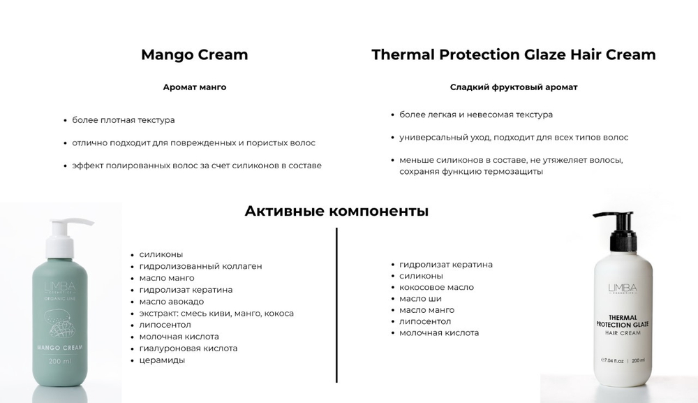 Limba Термозащитный Крем для волос Thermal Protection Glaze Hair Cream АКЦИЯ!