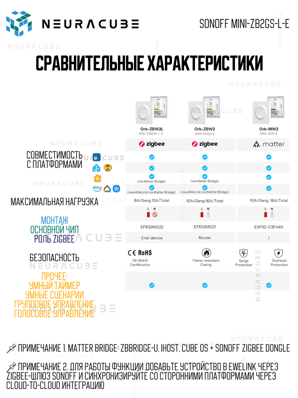 Двухканальный Zigbee выключатель SONOFF MINI-ZB2GS-L-E (Работает с Алисой, Нейтраль не требуется)