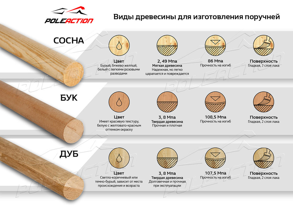 Поручень - сосна (L=2 метра)