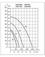 Центробежный вентилятор Soler Palau CKB 1200