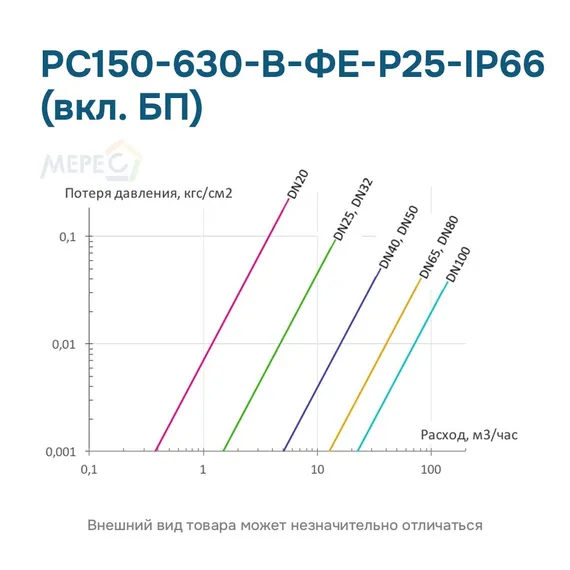 РС150-630-В-ФЕ-Р25-IP66 (вкл. БП)