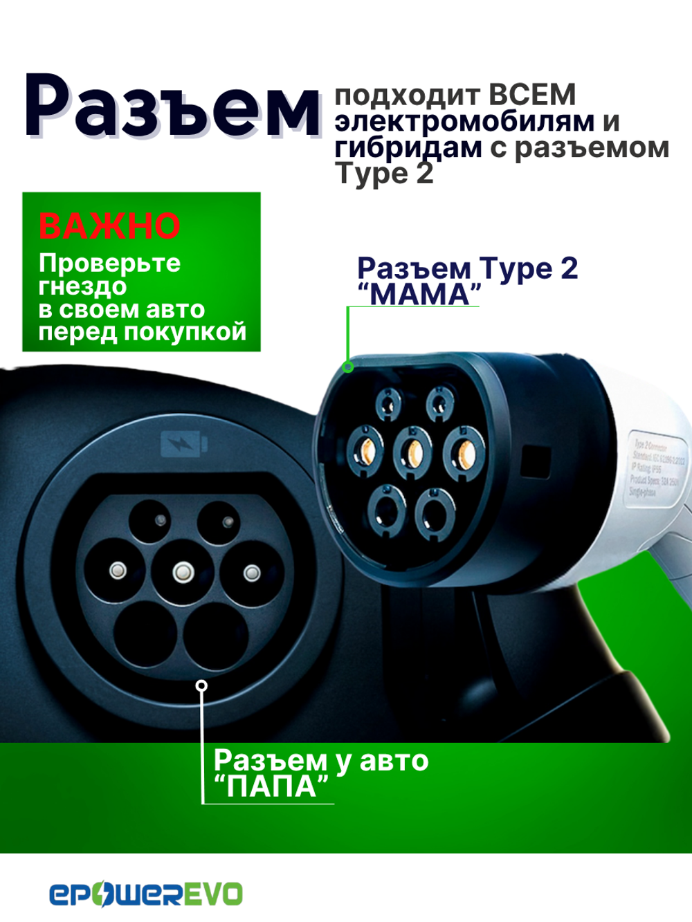 Стационарная зарядная станция для электромобиля разъем Тип 2, 7 кВт, 32A