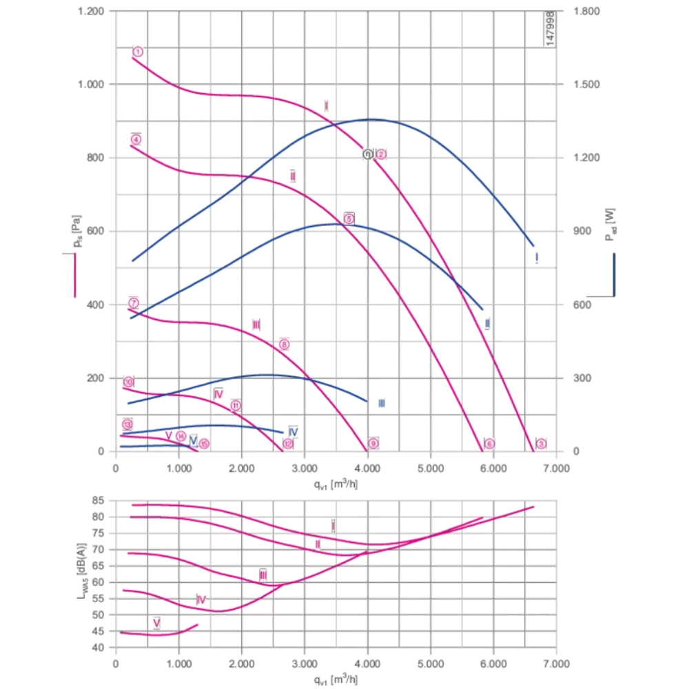 Модульный вентилятор Menerga Radial fan GR (ZIEHL-ABEGG ZAvblue)