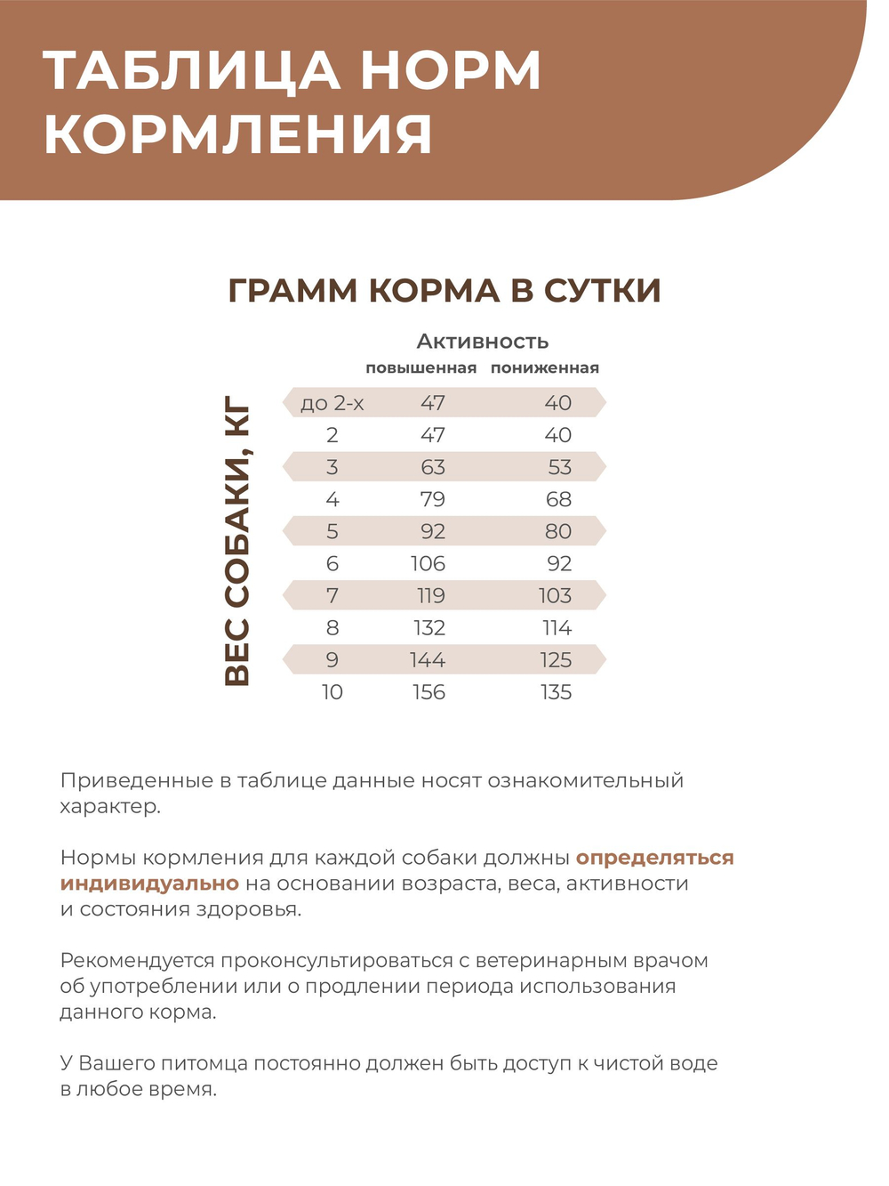Корм для собак мелких пород VD Gastrointestinal NP, диетический, полнорационный при нарушении пищеварения, 800 гр, QUATTRO
