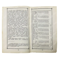 Маркс А.Ф. Географический и статистический карманный атлас России. 1907