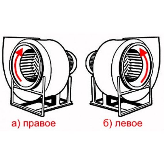 Вентилятор радиальный ВР 80-75 №3,15 (0,25кВт/1500об) Низкого давления
