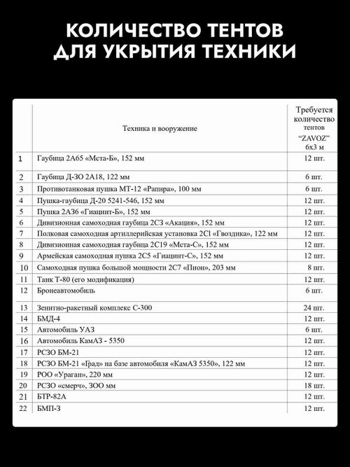 Маскировочный тент одеяло с защитой от тепловизора. Двухсторонний камуфляж Мох/Трава, 3*6м