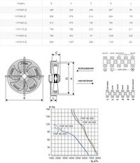 Вентилятор осевой YWF(K)4D-550-Z
