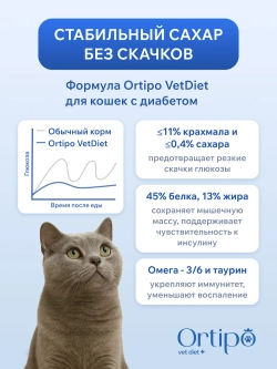 Кошки DIABETIC GLUCOSE CONTROL при сахарном диабете, 1.5 кг Ortipo Лечебный корм