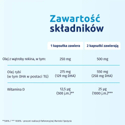 Искиал Юниор - 60 жевательных капсул