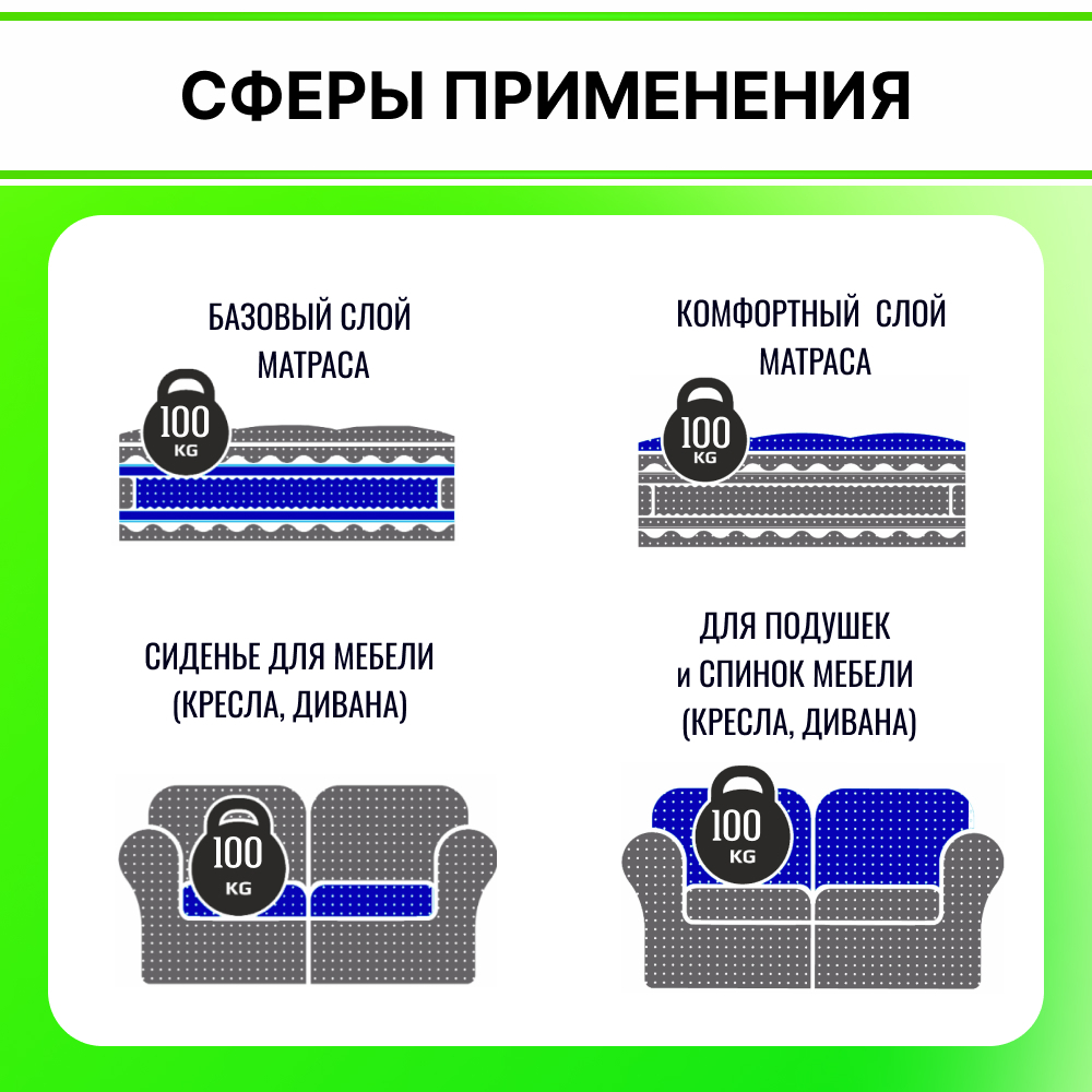 Поролон ELAX EHR 3520 толщиной 4 см, жесткость 2 кПа, плотность 35 кг/м3