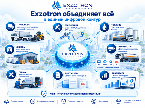 Server Exzotron — единая платформа для управления топливом, транспортом и сервисными работами2 Server Exzotron — единая платформа для управления топливом, транспортом и сервисными работами2