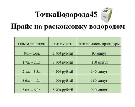 Водородная раскоксовка
