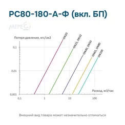 РС80-180-А-Ф (вкл. БП)