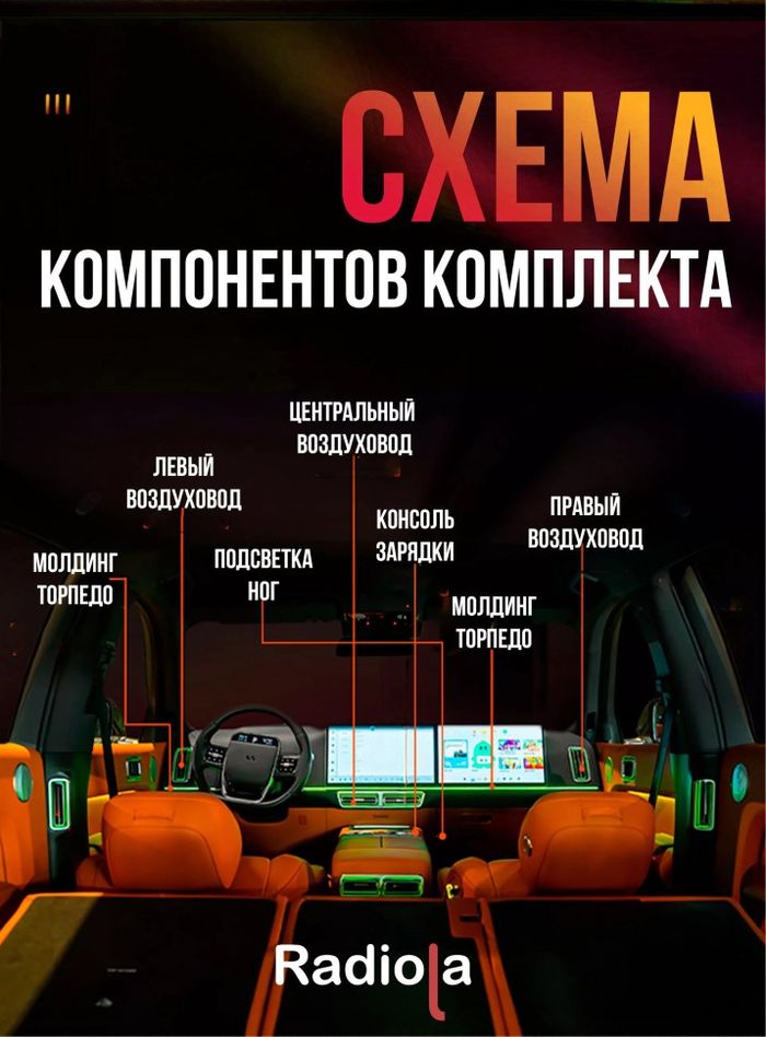 Подсветка салона для Li Auto L6, L7, L8, L9 - Lixiang-backlight