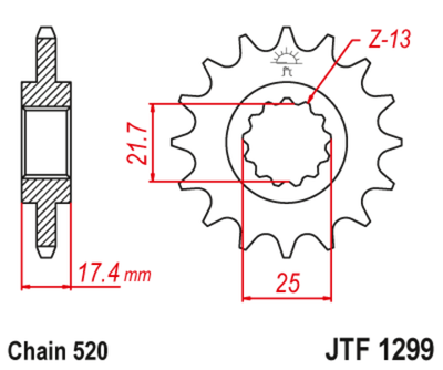 JTF1299