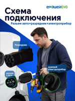 Адаптер разрядный GBT для китайского электромобиля