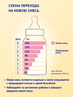 Смесь молочная Nutrilak Premium 2 PROGOAT стерилизованная на основе козьего молока 0,2л, с 6 мес
