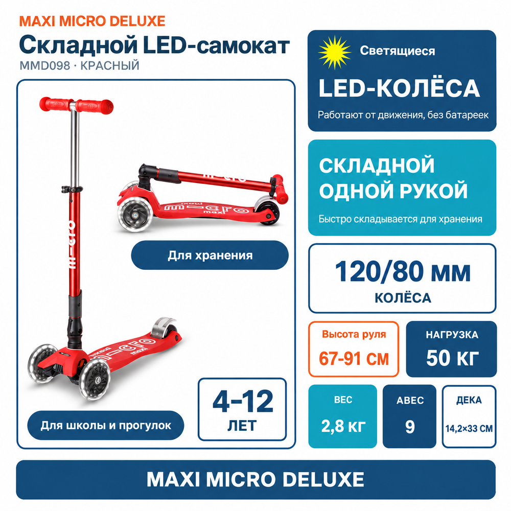 Самокат Maxi Micro Deluxe LED складной красный