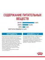 ROYAL CANIN Giant Junior (Роял Канин Джайнт юниор) корм сухой для собак Giant Junior 17 кг.