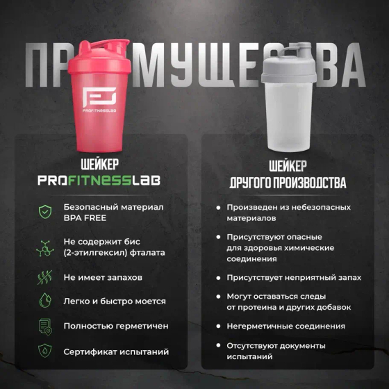 ШЕЙКЕР PROFITNESSLAB, 400 мл