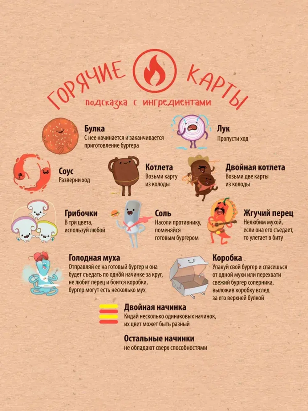 Настольная игра «SuperBurger»