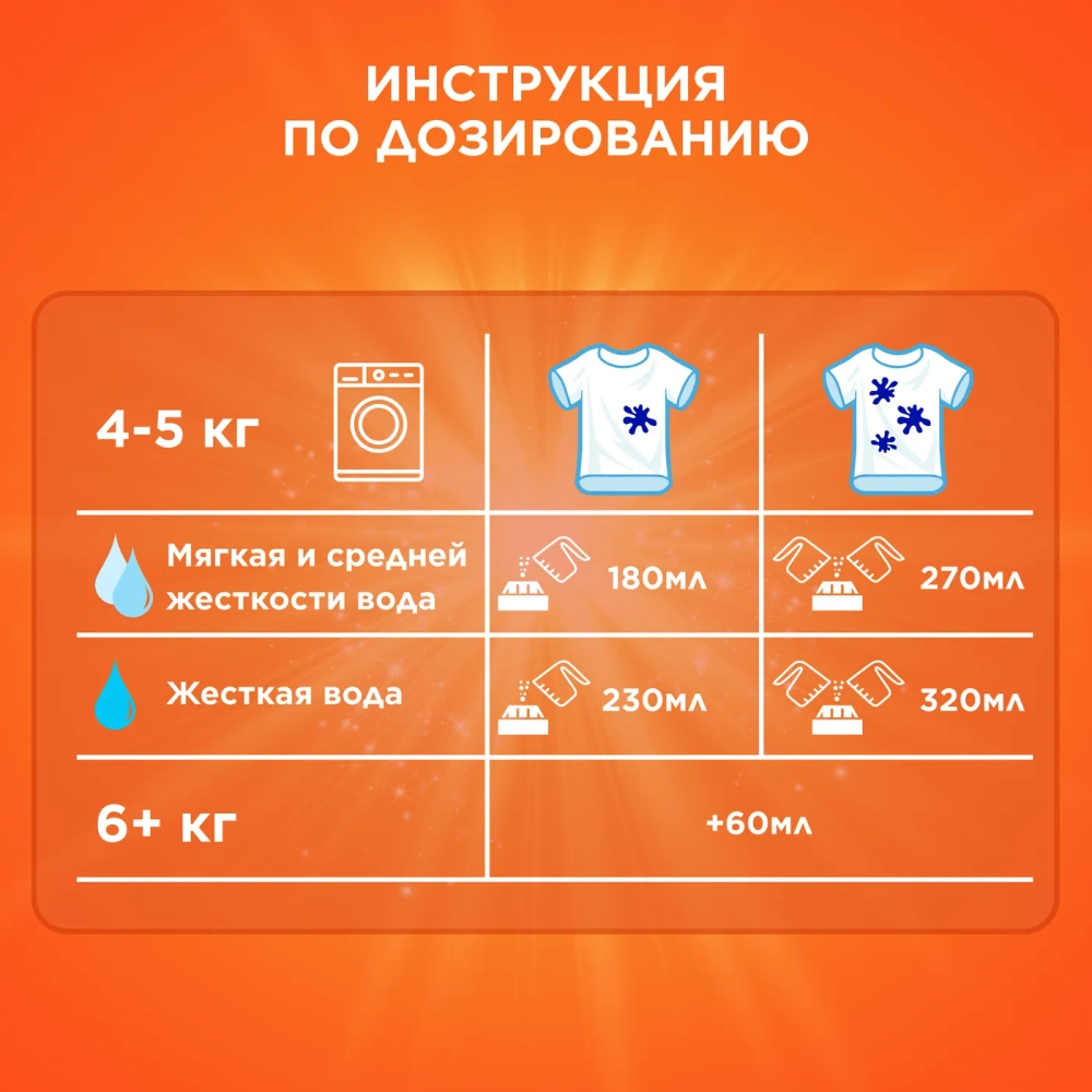 Порошок стиральный Tide для чувствительной кожи 2,4 кг