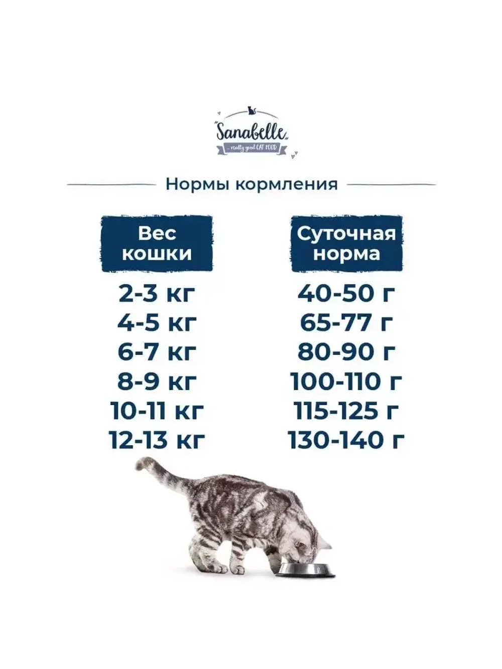 Sanabelle GRANDE (Санабель Гранде) корм сухой для кошек 8кг.