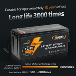 Аккумулятор Lifepo4 LVYUAN12.8 V 200Ah (12V 200A)