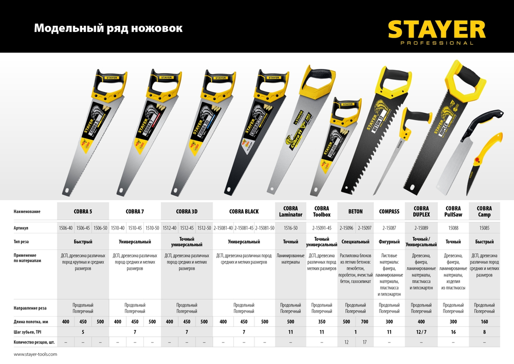 STAYER Cobra 3D, 400 мм, универсальная ножовка, Professional (1512-40)