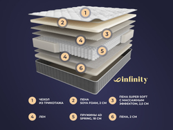 Матрас Askona INFINITY Perfection h≈28см /Grace