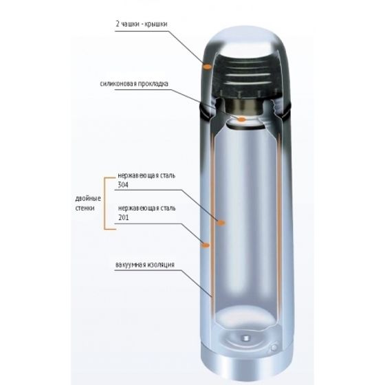 ТЕРМОС TSL 0.75L