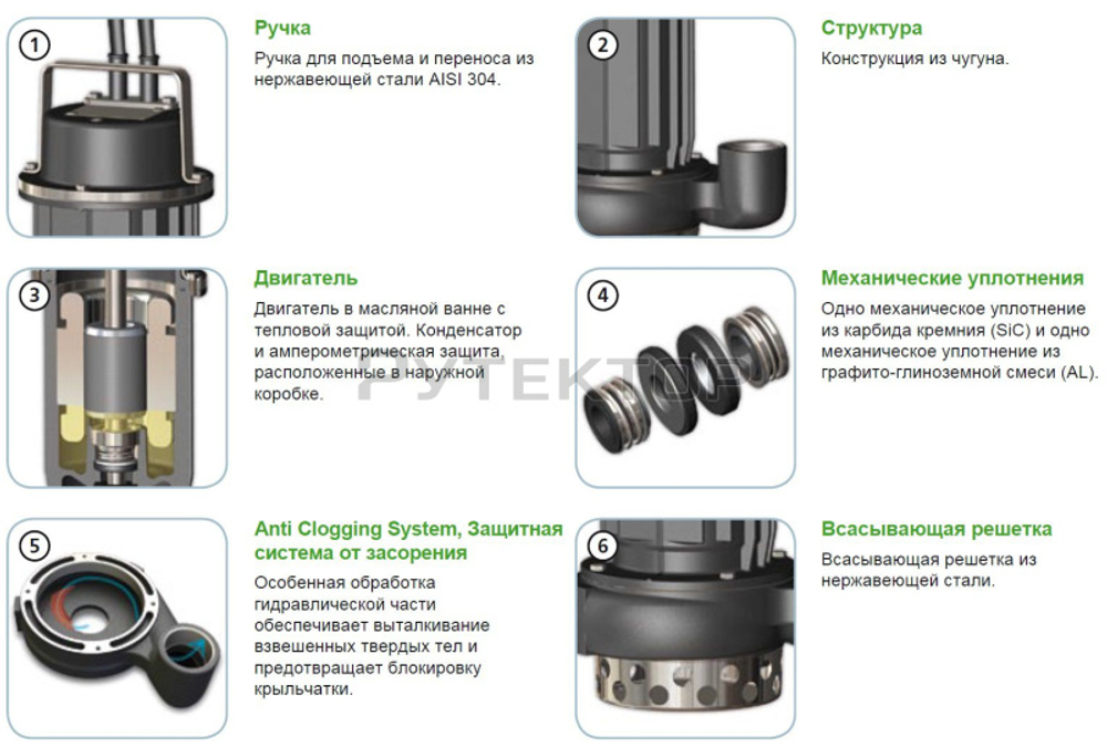 Погружной дренажный насос Zenit DRO 200/2/G50V AOCM-E