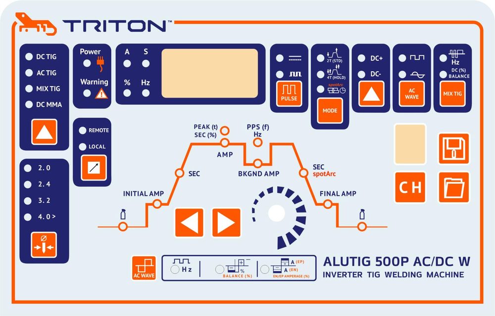 Аппарат аргонодуговой сварки TRITON ALUTIG 500P AC/DC W TTGAC500PW