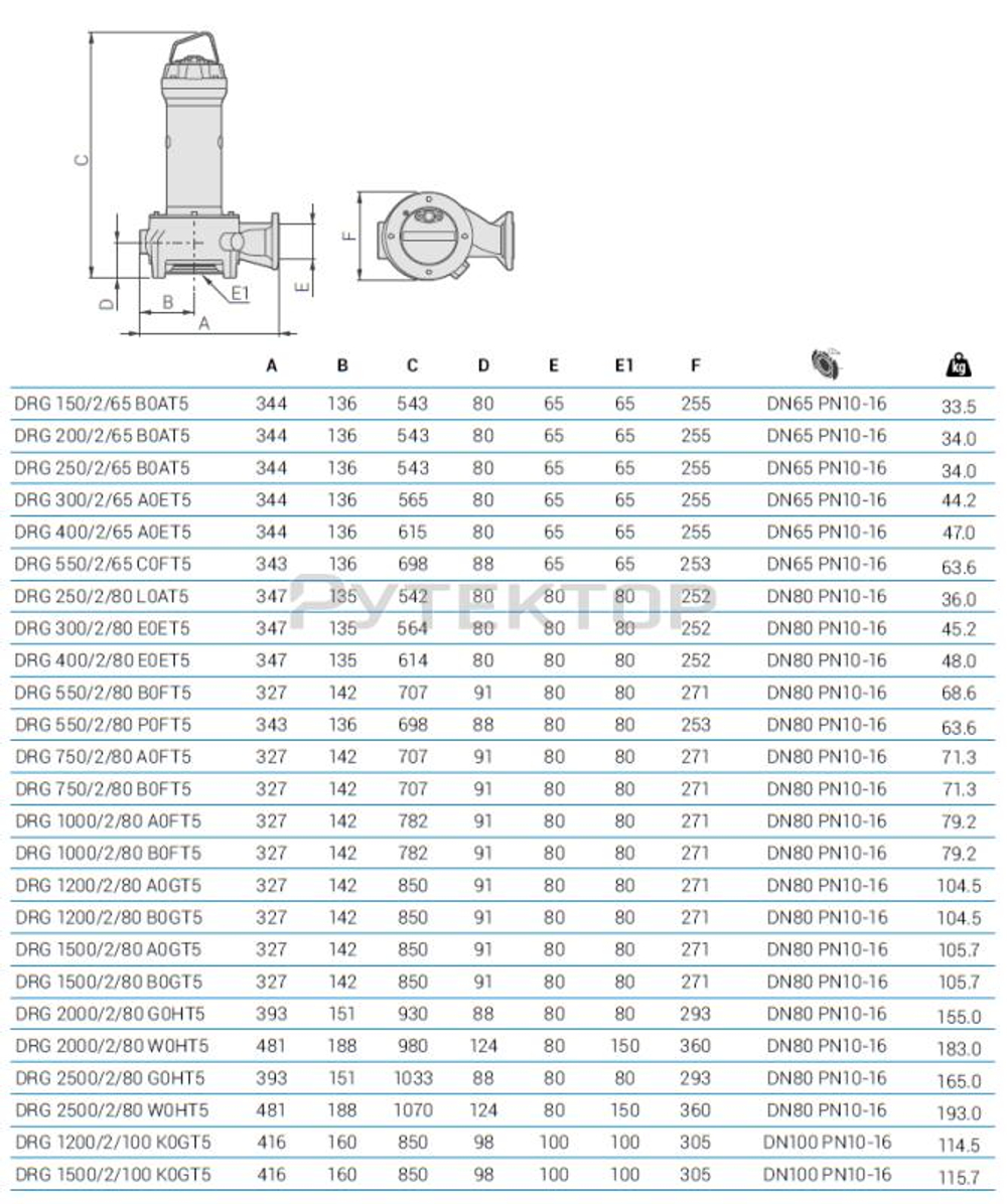 Погружной дренажный насос Zenit DRG 250/2/65 B0AT5 NC Q NAE 2SIC 10 400 V