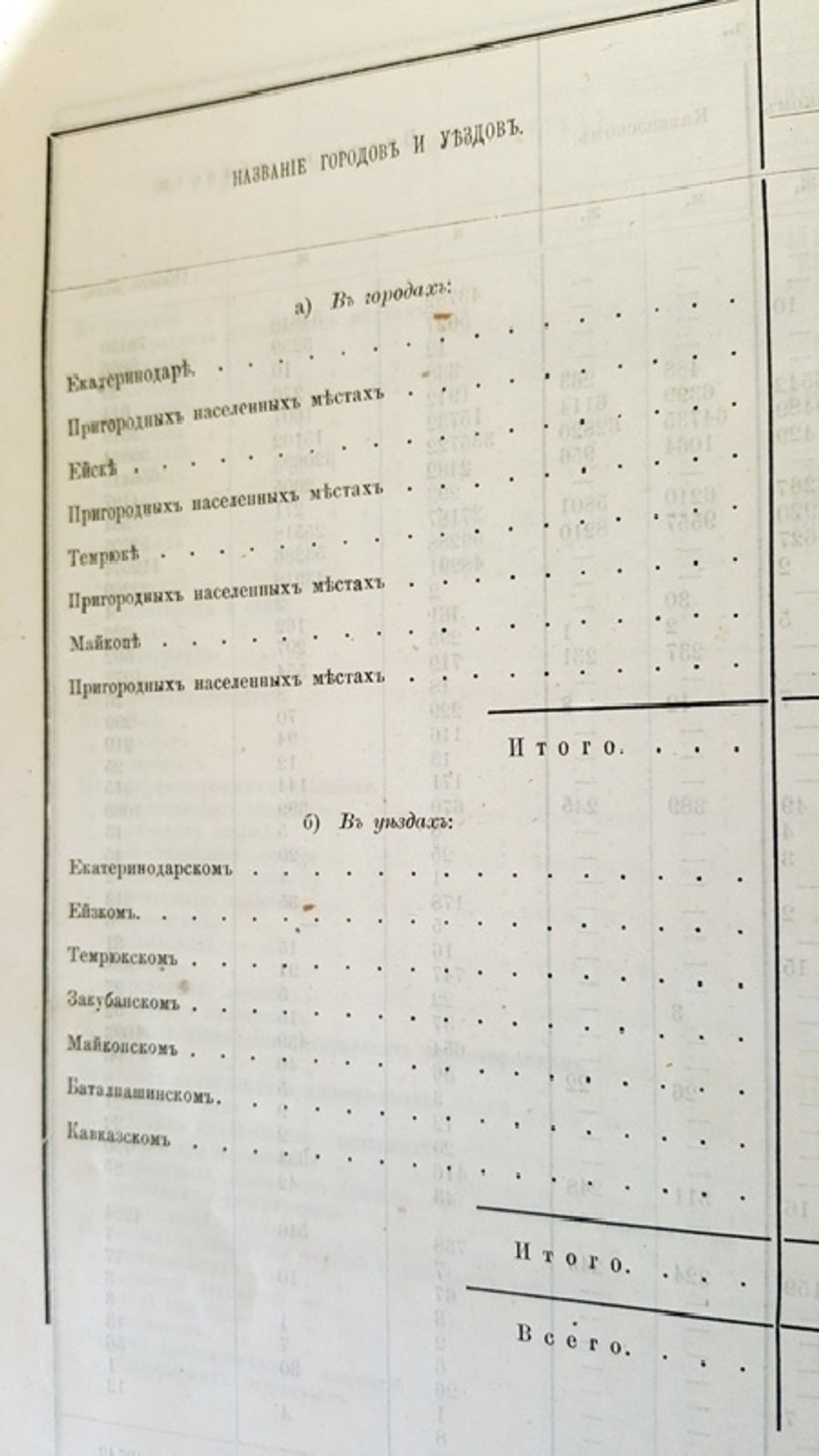 "Сборник сведений о Кавказе  Том VIII. Списки населенных мест по сведениям 1882 года". Составлены есаулом Е.Д. Фелицыным. 1885 г.