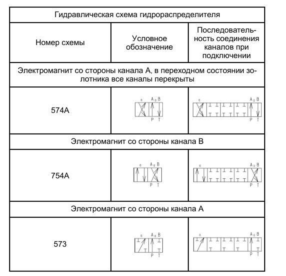 ВЕ 43.573 Г24