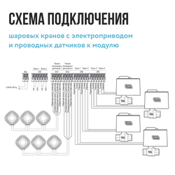 Модуль управления Stahlmann Smart