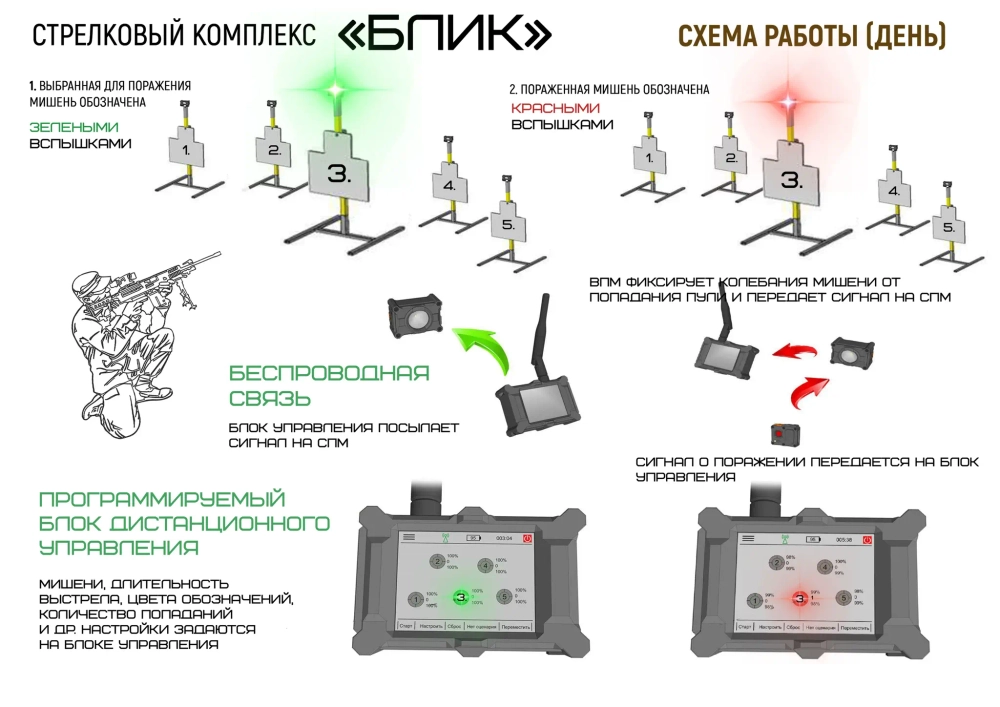 Стрелковый комплекс «БЛИК-ИКТ» с инфракрасной и тепловой подсветкой мишеней