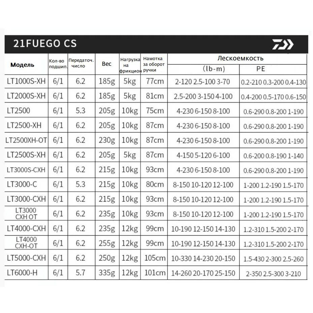 Катушка безынерционная 21 Fuego CS LT 2500