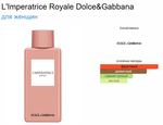 Dolce&Gabbana DG L'Imperatrice Royale 100ml (duty free парфюмерия)