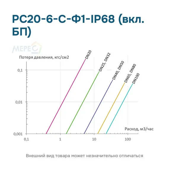 РС20-6-С-Ф1-IP68 (вкл. БП)