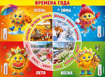 Плакат А2 "Времена года" (мультяшные солнышки с сезонными аксессуарами) (Праздник)