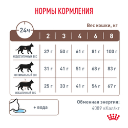 Сухой корм Royal Canin GASTROINTESTINAL (ГАСТРОИНТЕСТИНАЛ) диетический для взрослых кошек при расстройствах пищеварения - 0,35 кг
