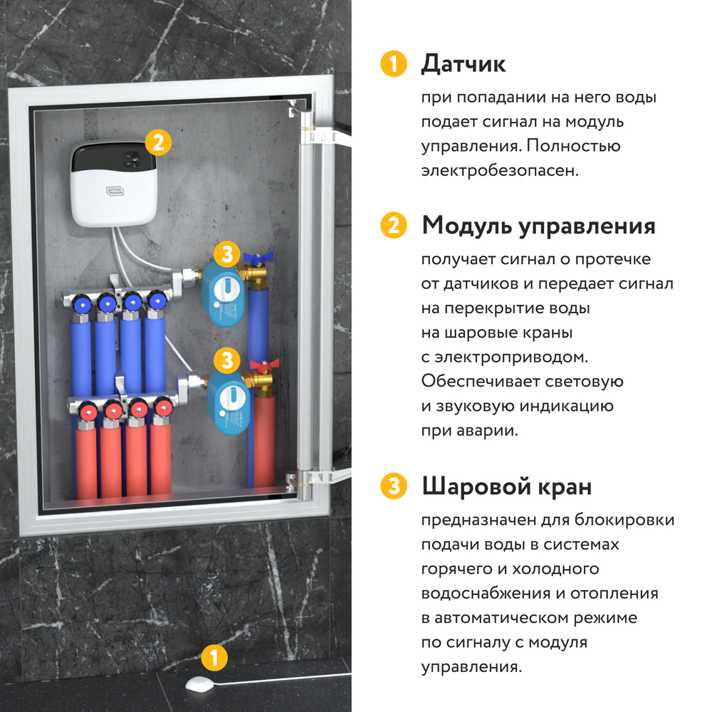 Система защиты от протечки воды Stahlmann Base 3/4