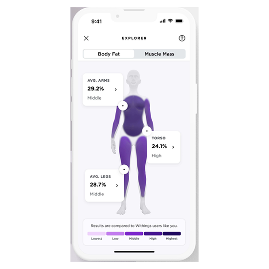 Умные весы Withings Body Scan WBS08 Black All Inter
