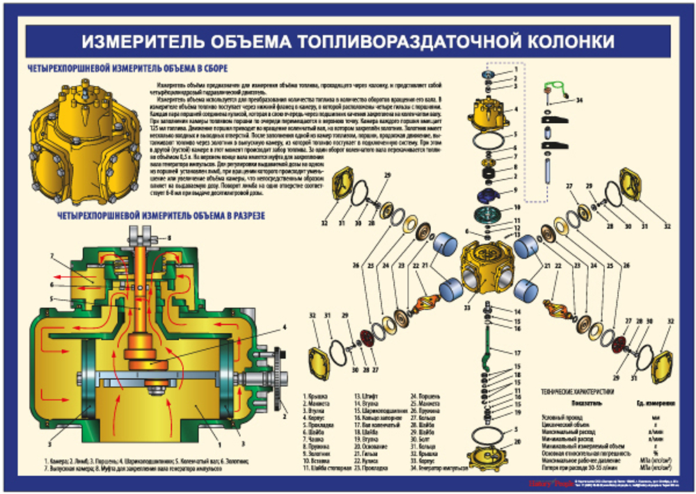 Оборудование автозаправочной станции