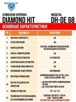 Коронка по бетону 68 мм алмазная